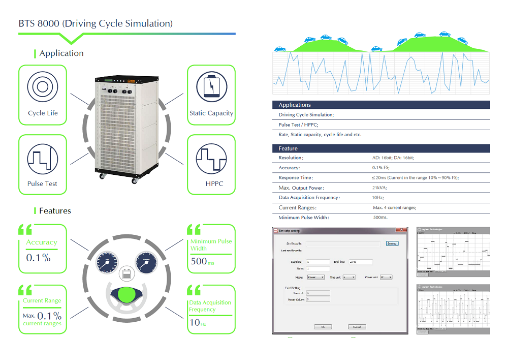 bts-8000-neware-simulationNeware 8 Channel Battery Cycler/Neware Battery Life Analyzer/Battery Life Simulation